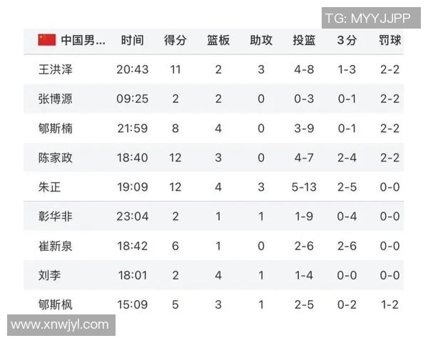 CBA球队赛季训练计划设计与效果评估分析报告
