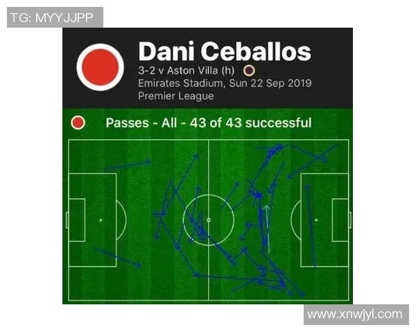 英超球队传球成功率对比赛胜负结果影响关系的实证分析研究