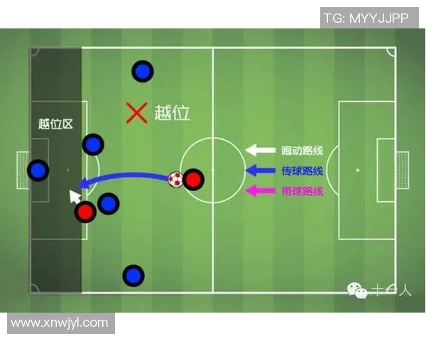 足球比赛中越位战术应用频率与裁判误判情况的相关性分析