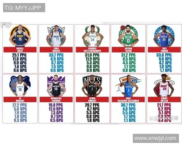 球员评分与数据:NBA本赛季助攻王榜单 球员评分与数据:NBA本赛季助攻王榜单