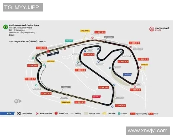 F1赛季赛道设计变化对比赛影响的研究