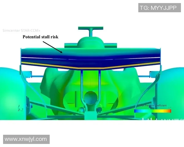F1赛车空气动力学改进及性能提升研究