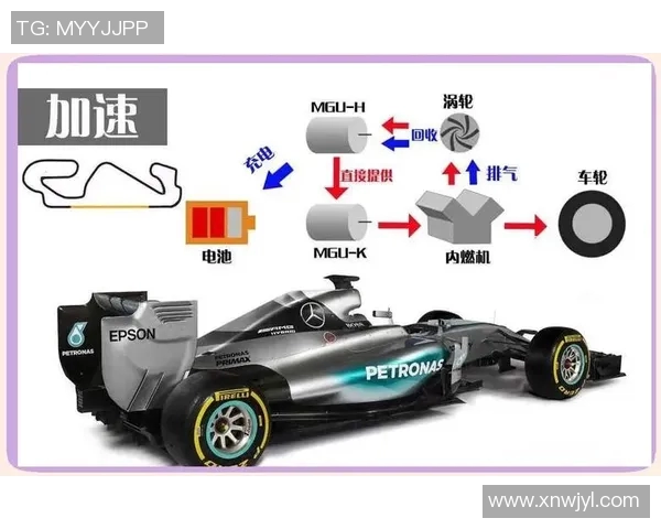 F1赛车技术改进与比赛战略调整案例