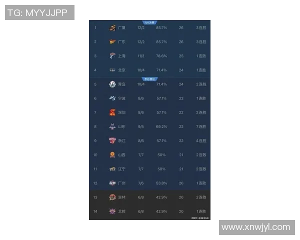 比赛结果汇总：昨晚比赛全景呈现