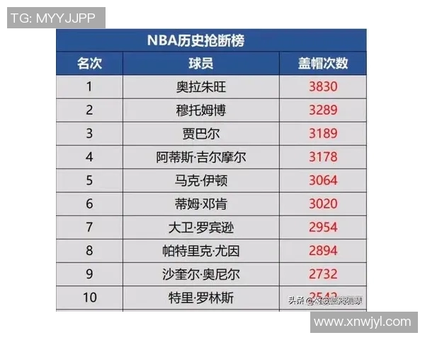 2025 NBA赛季得分王竞争激烈数据分析与球员表现对比 2025 NBA赛季得分王竞争激烈数据分析与球员表现对比