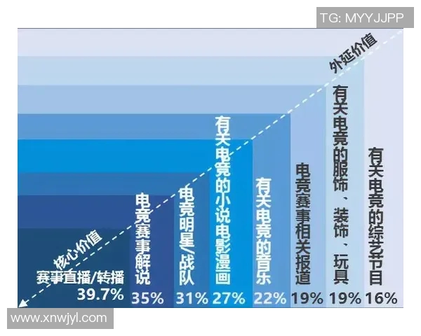 职业电竞选手训练周期与传统体育训练方式差异化比较研究